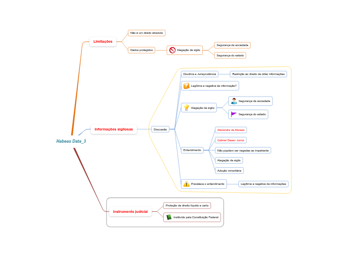 Constitucional_Habeas data_3 Constitucional_Habeas data_3