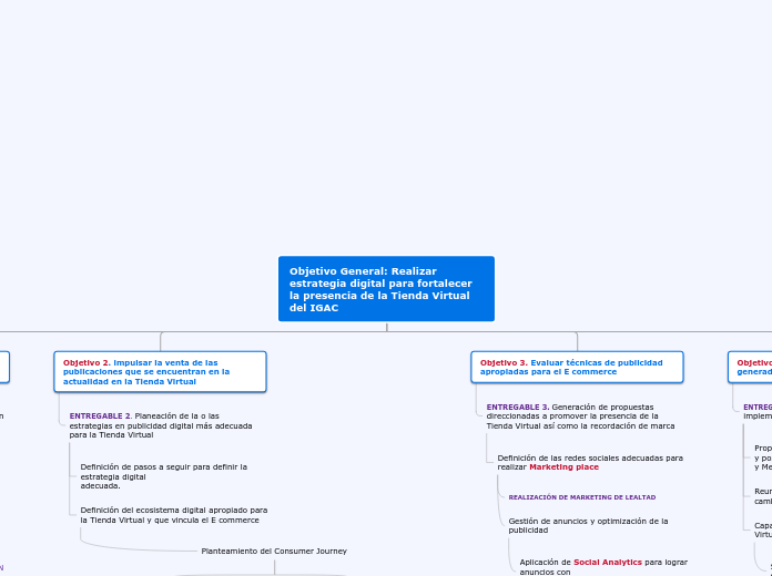 Objetivo General: Realizar estrategia d...- Mapa Mental