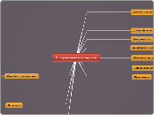 БАЗА - Мыслительная карта