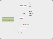 Websitewww.harry-dijkstra.nl - Mindmap