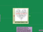 HYPERTENSION - Mind Map