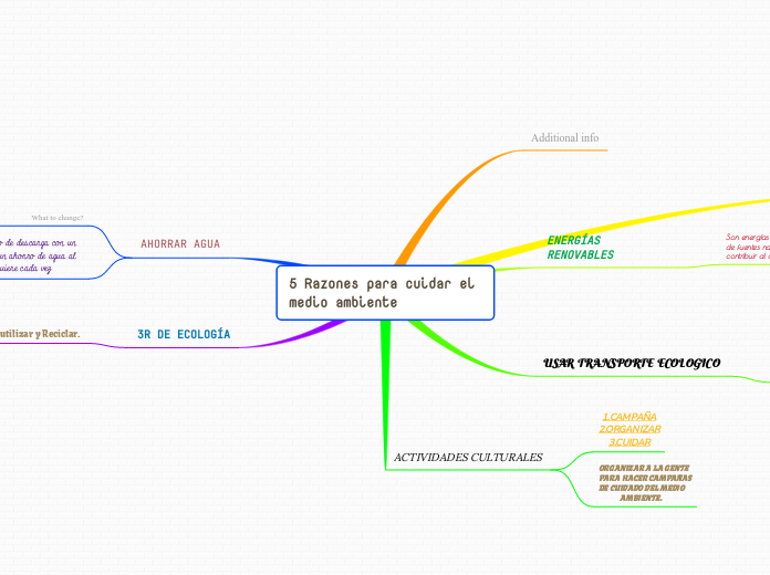 5 Razones para cuidar el medio ambiente - Mapa Mental