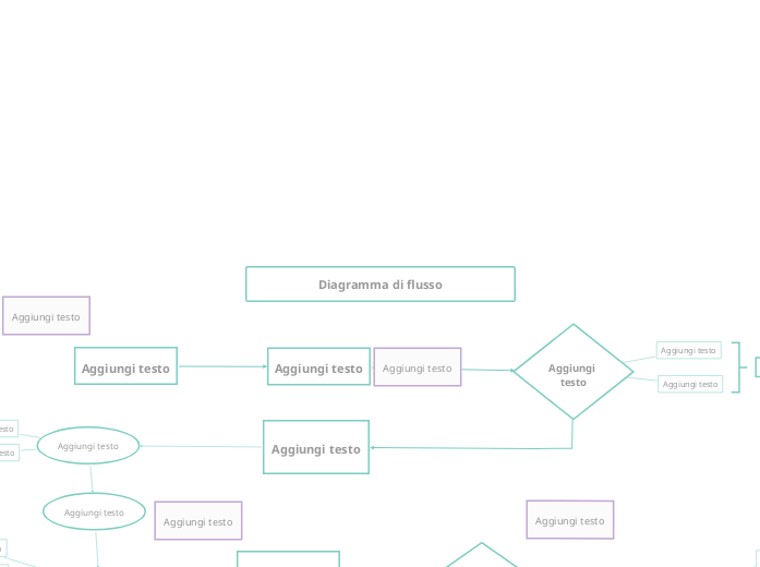 Diagramma di flusso - Mappa Mentale