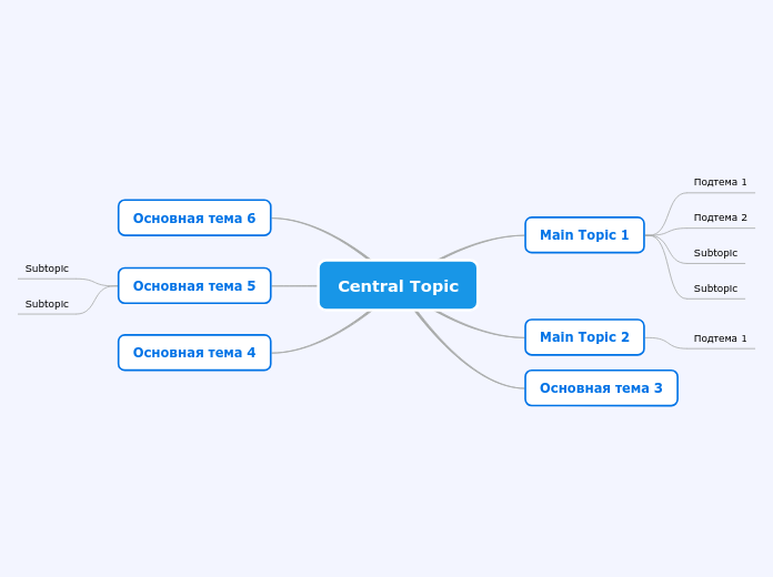 Central Topic - Мыслительная карта