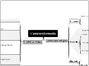  Contrareformatie - Mindmap