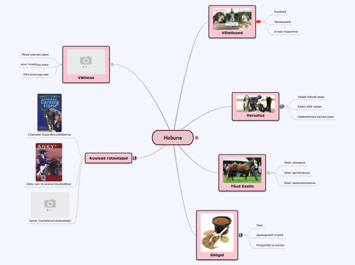 Hobune - Mind Map