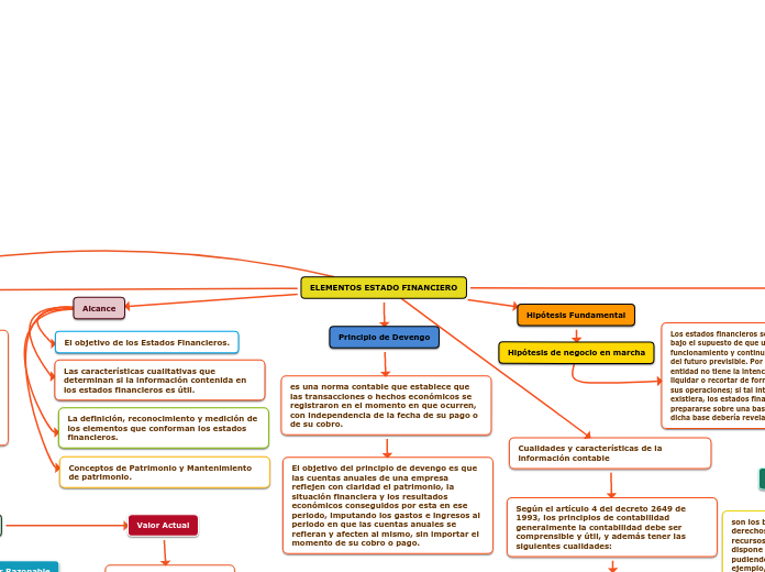 ELEMENTOS ESTADO FINANCIERO