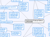 Reglamentos Académicos UPID - Mapa Mental