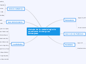 Historia de la metodología de enseñanza...- Mapa Mental