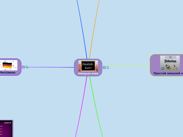 Німецька мова - Мыслительная карта