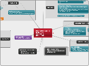 WEBAPPLICATIE
MENTOREN
STUDENTEN
OPLEIDING - Mindmap