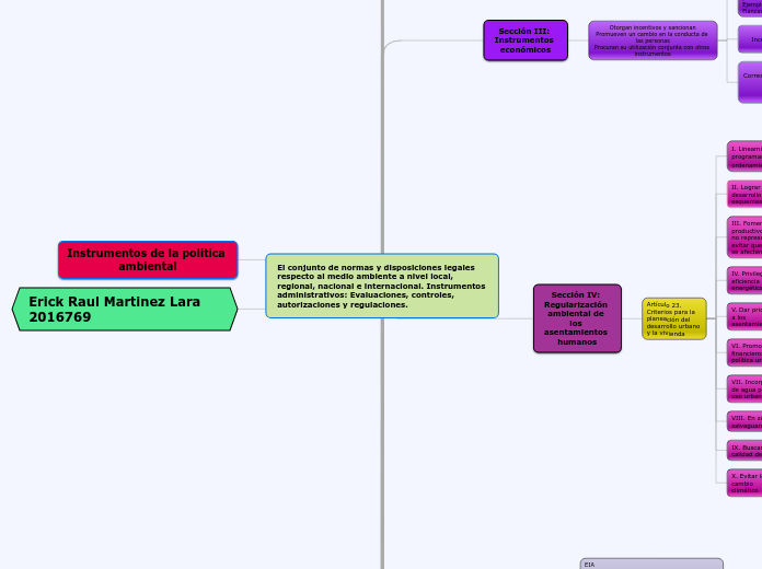 El conjunto de normas y disposiciones l...- Mapa Mental