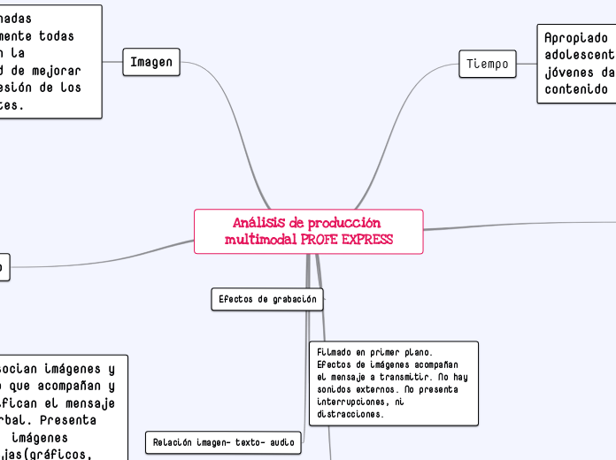 Análisis de producción multimodal PROFE...- Mapa Mental