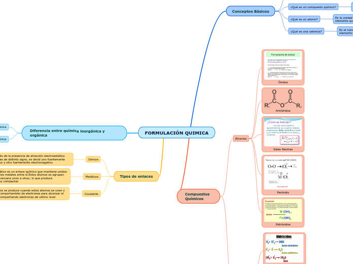 FORMULACIÓN QUIMICA