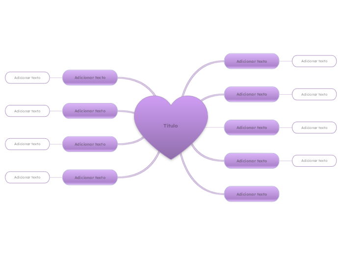 Coração púrpura - Mind Map