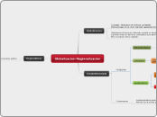 Globalizacion-Regionalizacion - Mapa Mental