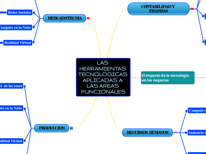 LAS HERRAMIENTAS TECNOLOGICAS APLICADAS...- Mapa Mental