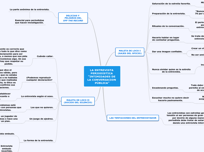 LA ENTREVISTA PERIODISTICA "INTIMIDADES...- Mapa Mental