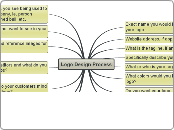 Logo Design Process - Mind Map