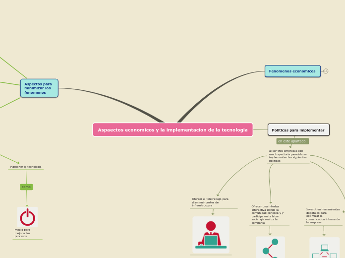 Aspaectos economicos y la implementacio...- Mapa Mental