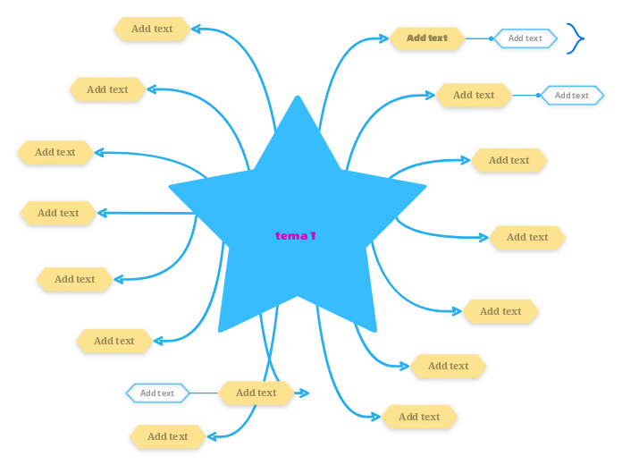 tema 1  - Mind Map