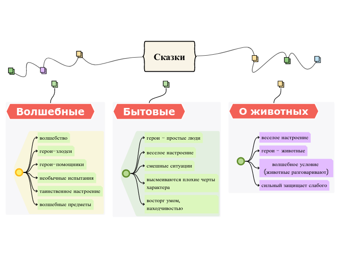 Сказки