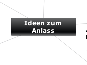 Ideen zum Anlass - Mindmap