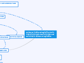 enfoque pedagógico de ciencias naturale...- Mapa Mental