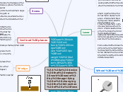 Simple 
Machine - Mind Map