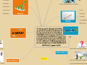 CMMI

MOPROPSOFT - Mapa Mental