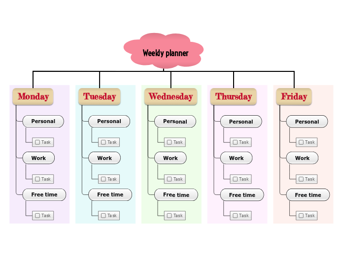 Weekly planner - Mind Map