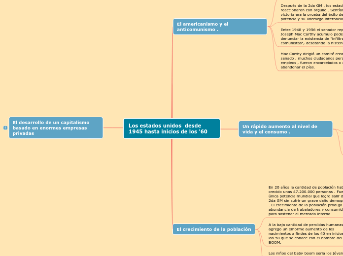 Los estados unidos  desde 1945 hasta in...- Mapa Mental