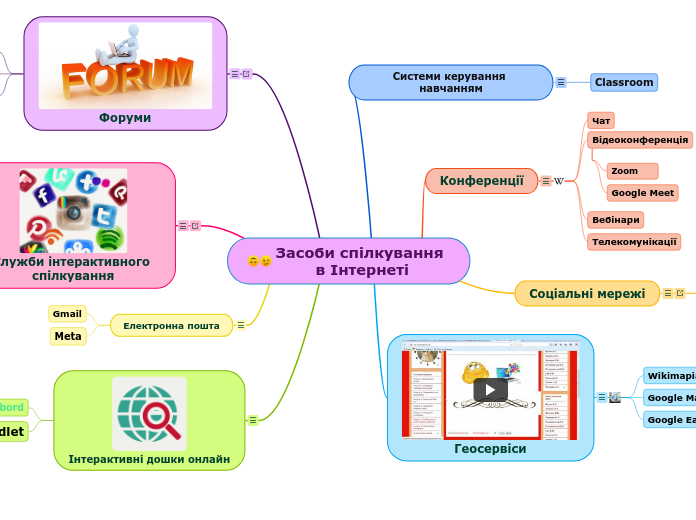 Засоби спілкування в Інтернеті - Мыслительная карта
