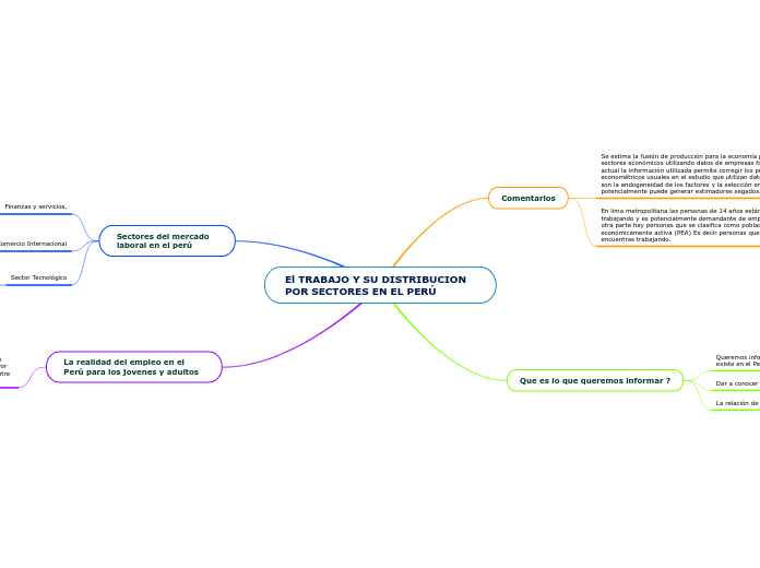 El TRABAJO Y SU DISTRIBUCION POR SECTOR...- Mapa Mental