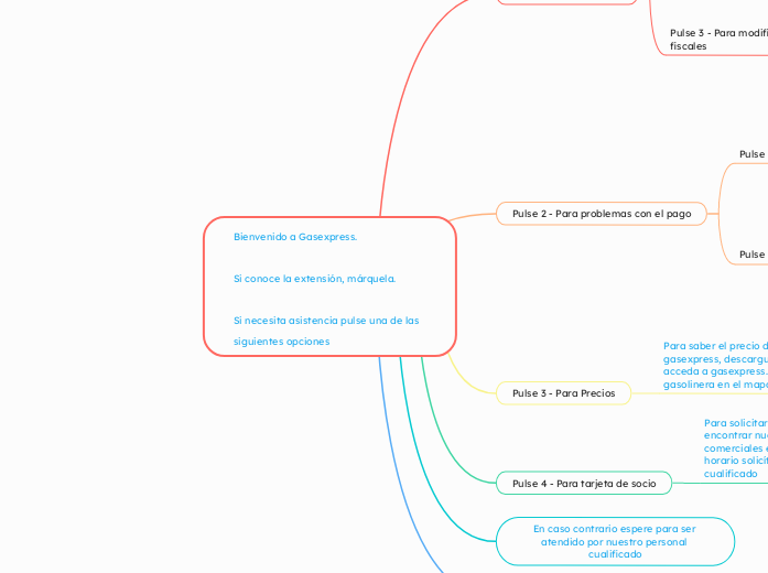 Bienvenido a Gasexpress. 

Si conoce la...- Mapa Mental