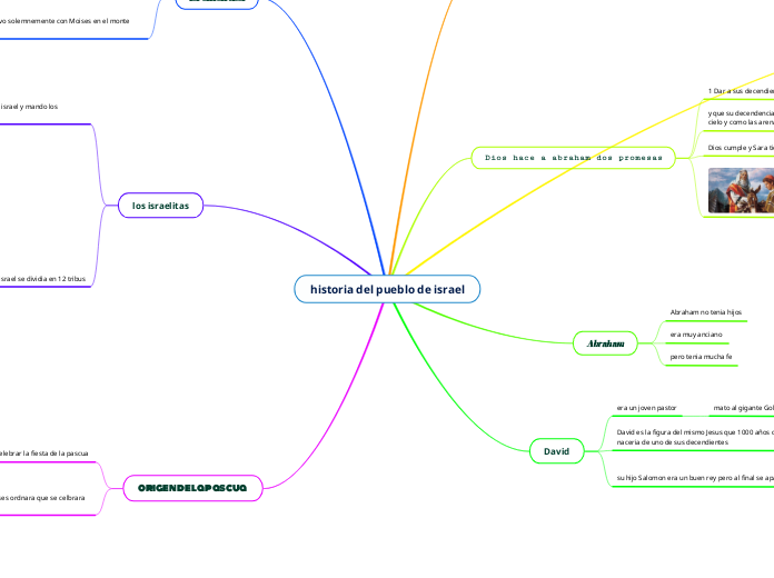 historia del pueblo de israel