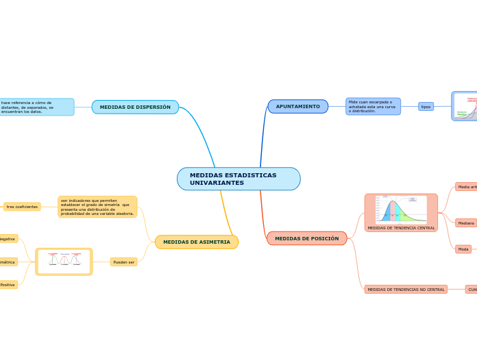 MEDIDAS ESTADISTICAS UNIVARIANTES