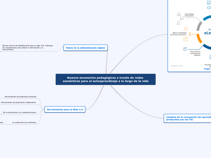 Nuevos escenarios pedagógicos a través ...- Mapa Mental