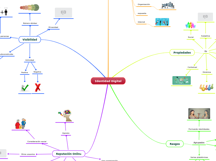 Identidad Digital