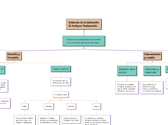Historia de la Salvación
El Antiguo Testamento Historia de la Salvación
El Antiguo Testamento
