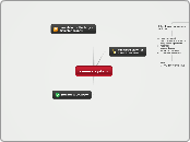 camera system - Mind Map