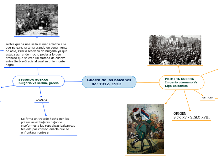 Guerra de los balcanes
    de: 1912- 1913