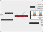 ROZTWORY I ICH RODZAJE - Mind Map