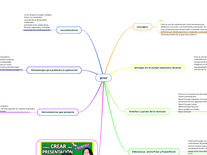 prezi - Mapa Mental