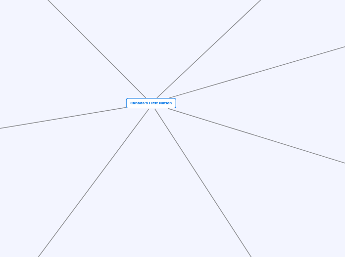 Canada's First Nation Canada's First Nation