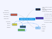 PERSPECTIVA CRÍTICA - Mapa Mental