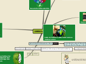 GREEN MARKETING - Mind Map