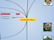 Civilizaciones antiguas - Mapa Mental