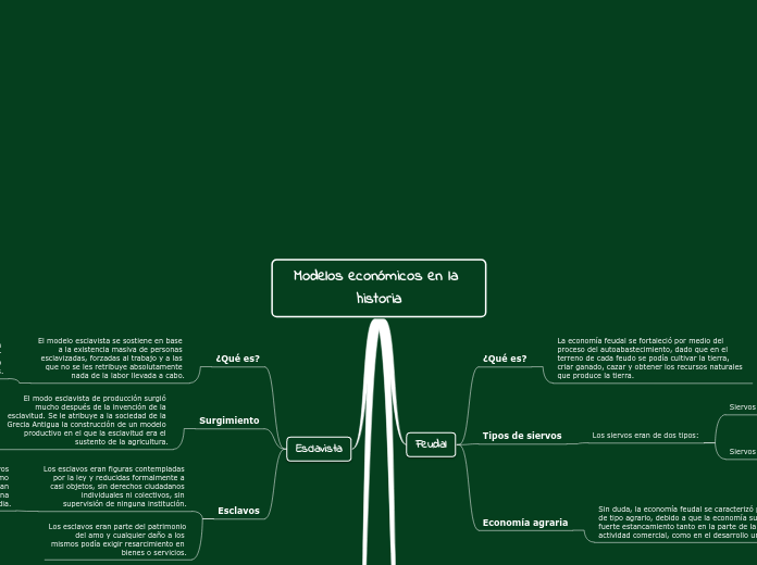 Modelos económicos en la historia - Mapa Mental