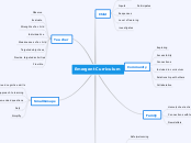 Emergent Curriculum - Mind Map